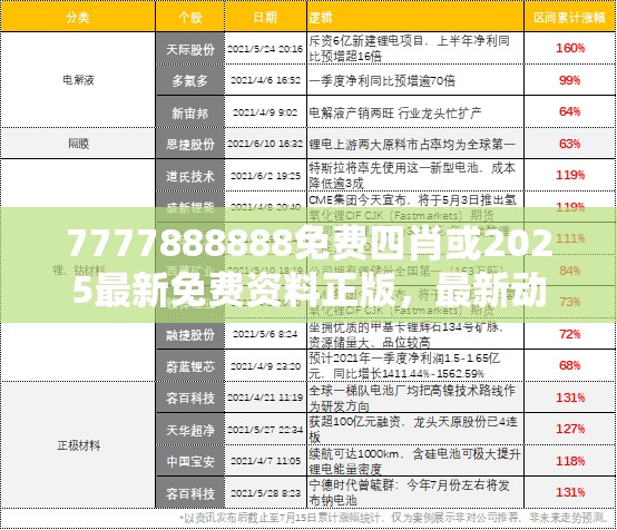 前瞻视频报道 第2页