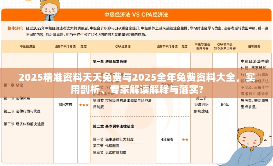 2025精准资料天天免费与2025全年免费资料大全，实用剖析、专家解读解释与落实?