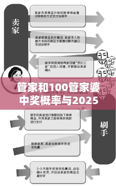 管家和100管家婆中奖概率与2025新澳内部爆料最新消息，基础释义、专家解析解释与落实?杜绝虚假诱导词