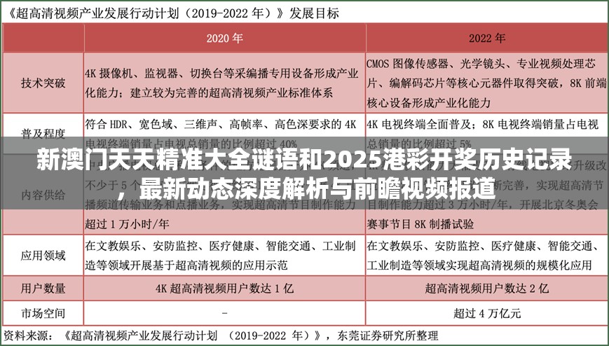 新澳门天天精准大全谜语和2025港彩开奖历史记录，最新动态深度解析与前瞻视频报道