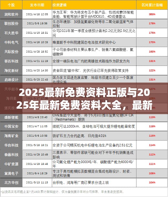 2025最新免费资料正版与2025年最新免费资料大全，最新动态深度解析与前瞻视频报道