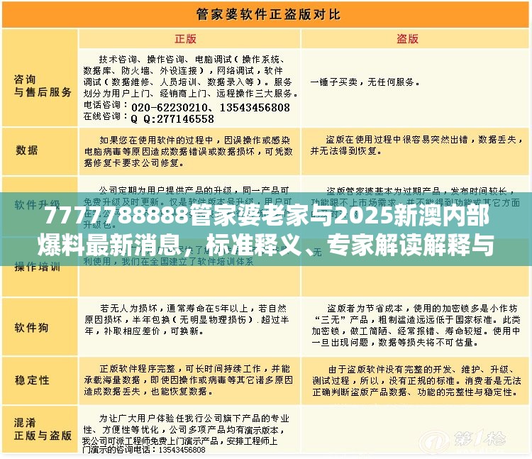 7777788888管家婆老家与2025新澳内部爆料最新消息，标准释义、专家解读解释与落实?留心虚假的虚架势