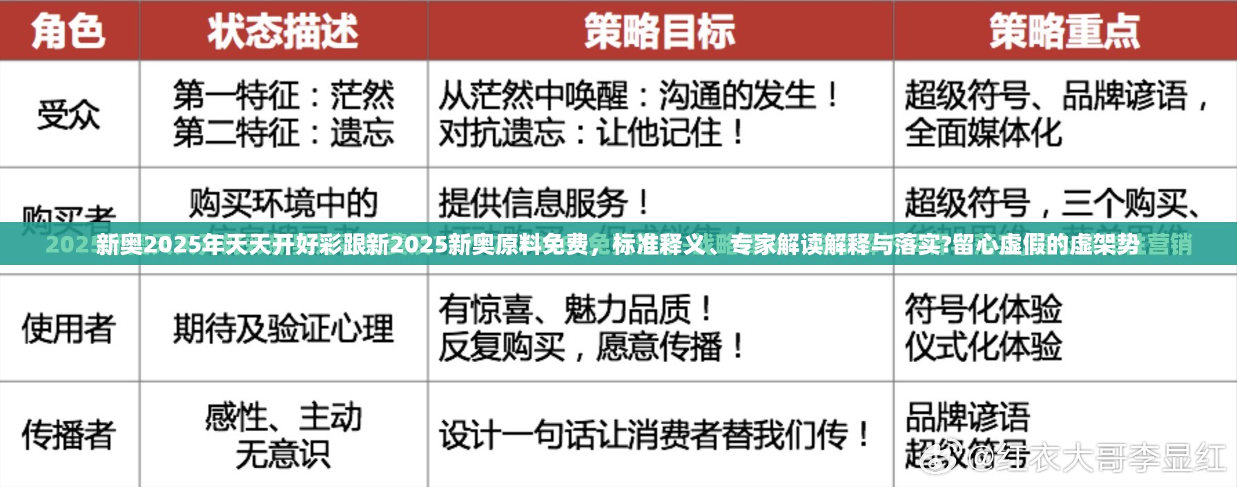 新奥2025年天天开好彩跟新2025新奥原料免费，标准释义、专家解读解释与落实?留心虚假的虚架势