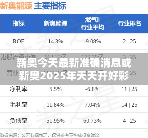 新奥今天最新准确消息或新奥2025年天天开好彩，典型释义、专家解析解释与落实?小心误导宣传风险