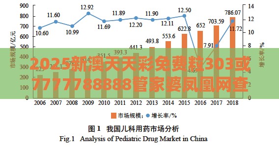2025新澳天天彩免费粒303或7777788888管家婆凤凰网查一下云间玉箭，透彻剖析、解释与落实-抵制不实的假包装
