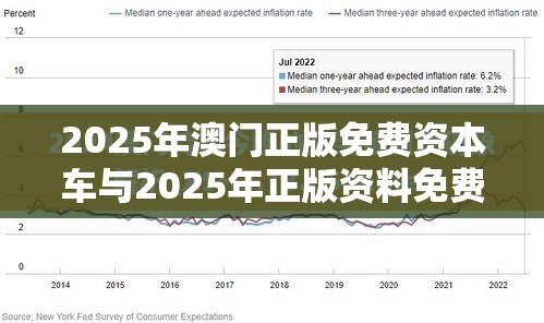 2025年澳门正版免费资本车与2025年正版资料免费最新版本，留心误导的假幌子链