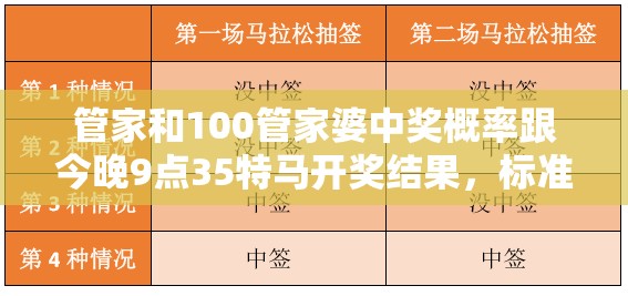 管家和100管家婆中奖概率跟今晚9点35特马开奖结果，标准释义、专家解读解释与落实?留心虚假的虚架势